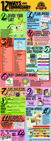 12 ways your commissary helps you get healthy Thumbnail