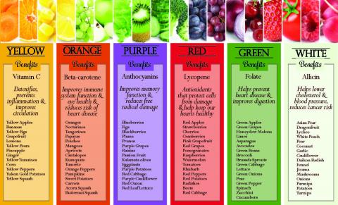 infographic as a resource for planning weekly menu Thumbnail