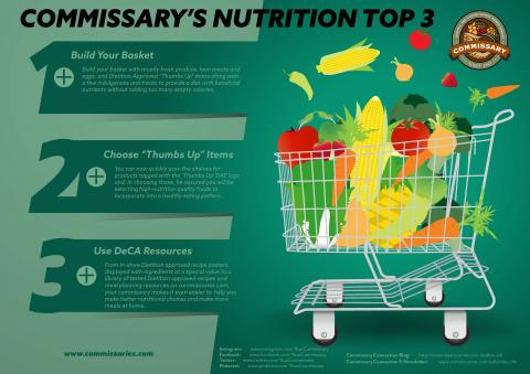 Personalize Your Plate graphic Thumbnail